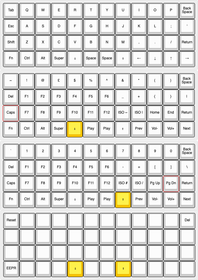 A screenshot showing four layers of a keyboard layout as designed by keyboard-layout-editor.com.